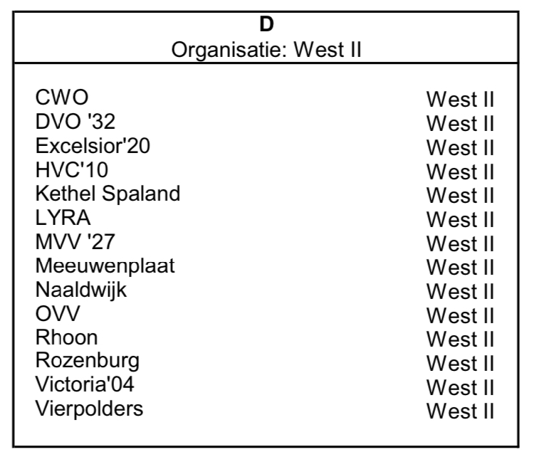 Indelingen Rhoon 1 en 2 bekend